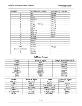 Unidad de Servicios de Cómputo Académico                               Diseño de Páginas Web
                                                                           con HTML y Flash


   Símbolo                        Nombre de la Entidad        Referencia de Carácter
                <                 <                        <
                >                 >                        >
                ¢                 &cent;                      ¢
                £                 &pound;                     £
                ¥                 &yen;                       ¥
               ©                  &reg; ó &copy;              ©
                ®                 &reg;                       ®
                °                 &deg;                       °
                ¼                 &frac14;                    ¼
                ½                 &frac12;                    ½
                ¾                 &frac34;                    ¾
                ×                 &times;                     ×
                ¿                 &iquest;
                ¡                 &iexcl;
                ª                 &ordf;
                º                 &ordm;
               TM                 &trade;                     
        Espacio en blanco         &nbsp;
                &                 &amp;
                “                 "

                                           Table de Colores

        Colores                             Color en Inglés        Código Hexadecimal RGB
         ROJO                                    RED                       FF0000
        VERDE                                  GREEN                       00FF00
         AZUL                                   BLUE                       0000FF
       BLANCO                                  WHITE                       FFFFFF
       NEGRO                                    BLACK                      000000
      AMARILLO                                YELLOW                       FFFF00
         GRIS                                   GRAY                       CCCCCC
         ROSA                                    PINK                      FF00FF

  Colores                  Color en Inglés                 Colores       Color en Inglés
 NARANJA                     ORANGE                         CAFÉ         BROWN
   ORO                         GOLD                        BEIGE                  BEIGE
  SILVER                       PLATA                   VERDE OBSCURO              TEAL
  VIOLET                     VIOLETA                    VERDE OLIVA               OLIVE
 PURPURA                      PURPLE                     ROJO CLARO              FUSHIA
AZUL CLARO                     CYAN                     VERDE LIMON               LIME
  GINDA                      MAROON                       AZUL REY                NAVY



                                                 24 /113
 