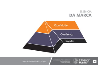 UNIVERSIDADE LUTERANA DO BRASIL
CAMPUS CARAZINHO
CURSO DE DESIGN
MANUAL PADRÃO CURSO DESIGN 6
ESSÊNCIA
DA MARCA
Qualidade
Confiança
Solidez
 