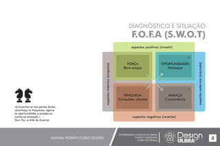 UNIVERSIDADE LUTERANA DO BRASIL
CAMPUS CARAZINHO
CURSO DE DESIGN
MANUAL PADRÃO CURSO DESIGN 8
DIAGNÓSTICO E SITUAÇÃO
F.O.F.A (S.W.O.T)
aspectos positivos (investir)
aspectosinternos(empresa)
aspectosexternos(mercado)
aspectos negativos (reverter)
FORÇA
Bons preços
OPORTUNIDADES
Destaque
FRAQUEZA
Conquistar clientes
AMEAÇA
Concorrência
«Concentre-se nos pontos fortes,
reconheça as fraquezas, agarre
as oportunidades e proteja-se
contra as ameaças.»
(Sun Tzu, a Arte da Guerra)
 