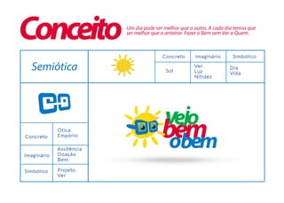 Um dia pode ser melhor que o outro. A cada dia temos que
ser melhor que o anteiror. Fazer o Bem sem Ver a Quem.
Semiótica
Conceito
Ótica
Empório
Assitência
Doação
Bem
Projeto
Ver
Concreto
Imaginário
Simbólico
Sol
Ver
Luz
Nitidez
Dia
Vida
Concreto Imaginário Simbólico
 