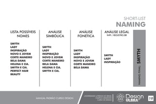 UNIVERSIDADE LUTERANA DO BRASIL
CAMPUS CARAZINHO
CURSO DE DESIGN
MANUAL PADRÃO CURSO DESIGN 10
SHORT-LIST
NAMING
LISTA POSSÍVEIS
NOMES
ANÁLISE
SIMBÓLICA
ANÁLISE LEGAL
INPI / REGISTRO.BR
ANÁLISE
FONÉTICA
NAMINGFINAL:SMYTH
SMYTH
LADY
INSPIRAÇÃO
NOVO E JOVEM
CORTE MANEIRO
BELA DAMA
HELENA E CIA.
SMYTH E CIA.
PERFECT HAIR
BEAUTY
SMYTH
LADY
INSPIRAÇÃO
NOVO E JOVEM
CORTE MANEIRO
BELA DAMA
HELENA E CIA.
SMYTH E CIA.
SMYTH
LADY
INSPIRAÇÃO
NOVO E JOVEM
CORTE MANEIRO
BELA DAMA
SMYTH
LADY
INSPIRAÇÃO
 