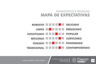 UNIVERSIDADE LUTERANA DO BRASIL
CAMPUS CARAZINHO
CURSO DE DESIGN
MANUAL PADRÃO CURSO DESIGN 9
DIAGNÓSTICO E SITUAÇÃO
MAPA DE EXPECTATIVAS
ROBUSTO
LIMPO
SOFISTICADO
RETILÍNEO
OUSADO
TRADICIONAL
DELICADO
REBUSCADO
POPULAR
CURVILÍNEO
PONDERADO
CONTEMPORÂNEO
 