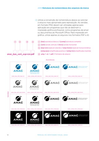 /////////Estrutura

da nomenclatura dos arquivos da marca

Utilize a convenção de nomenclatura abaixo ao solicitar
o arquivo mais apropriado para reprodução. As versões
em formato PNG devem ser utilizadas apenas para
aplicação em programas que não se destinam a
impressão gráfica profissonal, como programas de email
ou documentos do Microsoft Office. Para impressão em
gráfica, utilize apenas os arquivos nos formatos PDF e AI.

1

2

3

4

1

[bas] assinatura básica // [comp] assinatura completa

2 [vert] versão vertical // [horz] versão horizontal
3 [esp-cor] especial colorida // [esp-mono] especial monocromática
[simp-pos] simplificada positiva // [simp-inv] simplificada invertida

anac_bas_vert_esp-cor.pdf

4 .png // .ai // .pdf // formatos de arquivo

Assinaturas

anac_bas_horz_esp-cor

anac_comp_horz_esp-cor

anac_bas_vert_esp-mono

anac_comp_vert_esp-mono

anac_bas_horz_esp-mono

anac_comp_horz_esp-mono

anac_comp_vert_simp-pos

anac_bas_horz_simp-pos

anac_comp_horz_simp-pos

anac_bas_vert_simp-inv

12

anac_comp_vert_esp-cor

anac_bas_vert_simp-pos

Versões

anac_bas_vert_esp-cor

anac_comp_vert_simp-inv

anac_bas_horz_simp-inv

anac_comp_horz_simp-inv

M an u al de I den t idade V is u al A nac

 