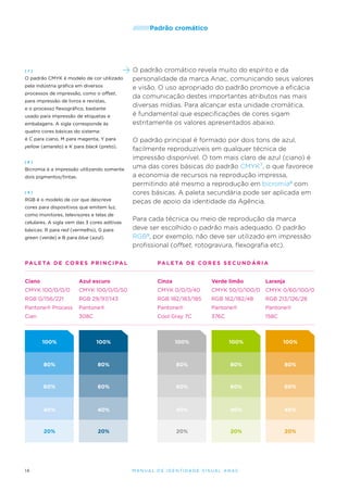 /////////Padrão

[7]

O padrão CMYK é modelo de cor utilizado
pela indústria gráfica em diversos
processos de impressão, como o offset,
para impressão de livros e revistas,
e o processo flexográfico, bastante
usado para impressão de etiquetas e
embalagens. A sigla corresponde às

cromático

O padrão cromático revela muito do espírito e da
personalidade da marca Anac, comunicando seus valores
e visão. O uso apropriado do padrão promove a eficácia
da comunicação destes importantes atributos nas mais
diversas mídias. Para alcançar esta unidade cromática,
é fundamental que especificações de cores sigam
estritamente os valores apresentados abaixo.

quatro cores básicas do sistema:
é C para ciano, M para magenta, Y para
yellow (amarelo) e K para black (preto).
[8]

Bicromia é a impressão utilizando somente
dois pigmentos/tintas.
[9]

RGB é o modelo de cor que descreve

O padrão principal é formado por dois tons de azul,
facilmente reproduzíveis em qualquer técnica de
impressão disponível. O tom mais claro de azul (ciano) é
uma das cores básicas do padrão CMYK 7, o que favorece
a economia de recursos na reprodução impressa,
permitindo até mesmo a reprodução em bicromia8 com
cores básicas. A paleta secundária pode ser aplicada em
peças de apoio da identidade da Agência.

cores para dispositivos que emitem luz,
como monitores, televisores e telas de
celulares. A sigla vem das 3 cores aditivas
básicas: R para red (vermelho), G para
green (verde) e B para blue (azul).

Para cada técnica ou meio de reprodução da marca
deve ser escolhido o padrão mais adequado. O padrão
RGB9, por exemplo, não deve ser utilizado em impressão
profissional (offset, rotogravura, flexografia etc).

PA L E TA D E C O R E S P R I N C I PA L

PA L E TA D E C O R E S S E C U N D Á R I A

Ciano

Azul escuro

Cinza

Verde limão

Laranja

CMYK 100/0/0/0

CMYK 100/0/0/50

CMYK 0/0/0/40

CMYK 50/0/100/0

CMYK 0/60/100/0

RGB 0/156/221

RGB 29/97/143

RGB 182/183/185

RGB 162/182/48

RGB 213/126/28

Pantone® Process

Pantone®

Pantone®

Pantone®

Pantone®

Cian

308C

Cool Gray 7C

376C

158C

100%

100%

100%

100%

80%

80%

80%

80%

80%

60%

60%

60%

60%

60%

40%

40%

40%

40%

40%

20%

16

100%

20%

20%

20%

20%

M an u al de I den t idade V is u al A nac

 