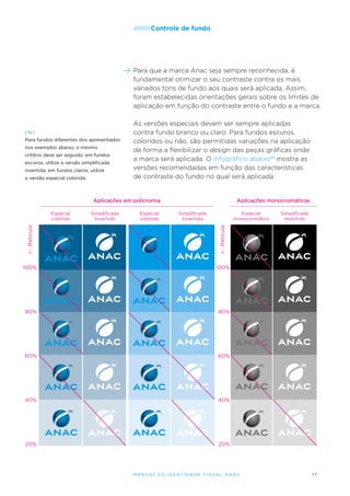 /////////Controle

de fundo

Para que a marca Anac seja sempre reconhecida, é
fundamental otimizar o seu contraste contra os mais
variados tons de fundo aos quais será aplicada. Assim,
foram estabelecidas orientações gerais sobre os limites de
aplicação em função do contraste entre o fundo e a marca.

[ 10 ]

Para fundos diferentes dos apresentados
nos exemplos abaixo, o mesmo
critério deve ser seguido: em fundos
escuros, utilize a versão simplificada
invertida; em fundos claros, utilize
a versão especial colorida.

As versões especiais devem ser sempre aplicadas
contra fundo branco ou claro. Para fundos escuros,
coloridos ou não, são permitidas variações na aplicação
de forma a flexibilizar o design das peças gráficas onde
a marca será aplicada. O infográfico abaixo10 mostra as
versões recomendadas em função das características
de contraste do fundo no qual será aplicada.

Aplicações em policromia
Especial
colorida

Simplificada
Invertida

Especial
monocromática

100%

100%

80%

80%

60%

60%

40%

40%

20%

Simplificada
Invertida

Retícula

Simplificada
Invertida

Retícula

Especial
colorida

Aplicações monocromáticas

20%

M an u al de I den t idade V is u al A nac

17

 