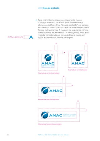 /////////Área

X (Altura da letra A)

de proteção

Para criar máximo impacto, é importante manter
o espaço em torno da marca Anac livre de outros
elementos gráficos. Essa "área de proteção" é o espaço
em torno da marca que não deve ser invadido por texto,
fotos e outras marcas. A margem de segurança mínima
corresponde à altura da letra "A" do logotipo Anac. Essa
medida, considerada em torno de toda a marca, em
todas as assinaturas, define a margem.
X

X

X

Assinatura vertical básica
Assinatura vertical completa

X

X

Assinatura horizontal básica

X

X

Assinatura horizontal completa

18

M an u al de I den t idade V is u al A nac

 