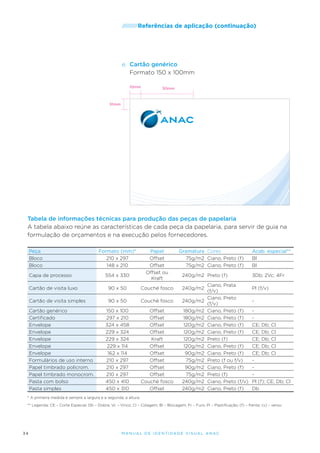 /////////Referências

de aplicação (continuação)

e.	 Cartão genérico
Formato 150 x 100mm
10mm

50mm

10mm

Tabela de informações técnicas para produção das peças de papelaria
A tabela abaixo reúne as características de cada peça da papelaria, para servir de guia na
formulação de orçamentos e na execução pelos fornecedores.
Peça
Bloco
Bloco
Capa de processo

Formato (mm)*
210 x 297
148 x 210
554 x 330

Papel
Offset
Offset
Offset ou
Kraft

Gramatura Cores
75g/m2 Ciano, Preto (f)
75g/m2 Ciano, Preto (f)
240g/m2 Preto (f)

Cartão de visita luxo

90 x 50

Couché fosco

240g/m2

Cartão de visita simples

90 x 50

Couché fosco

240g/m2

150 x 100
297 x 210
324 x 458
229 x 324
229 x 324
229 x 114
162 x 114
210 x 297
210 x 297
210 x 297
450 x 410
450 x 310

Offset
Offset
Offset
Offset
Kraft
Offset
Offset
Offset
Offset
Offset
Couché fosco
Offset

180g/m2
180g/m2
120g/m2
120g/m2
120g/m2
120g/m2
90g/m2
75g/m2
90g/m2
75g/m2
240g/m2
240g/m2

Cartão genérico
Certificado
Envelope
Envelope
Envelope
Envelope
Envelope
Formulários de uso interno
Papel timbrado policrom.
Papel timbrado monocrom.
Pasta com bolso
Pasta simples

Ciano, Prata
(f/v)
Ciano, Preto
(f/v)
Ciano, Preto (f)
Ciano, Preto (f)
Ciano, Preto (f)
Ciano, Preto (f)
Preto (f)
Ciano, Preto (f)
Ciano, Preto (f)
Preto (f ou f/v)
Ciano, Preto (f)
Preto (f)
Ciano, Preto (f/v)
Ciano, Preto (f)

Acab. especial**
Bl
Bl
3Db; 2Vc; 4Fr
Pl (f/v)
CE; Db; Cl
CE; Db; Cl
CE; Db; Cl
CE; Db; Cl
CE; Db; Cl
Pl (f); CE; Db; Cl
Db

* A primeira medida é sempre a largura e a segunda, a altura.
** Legenda: CE – Corte Especial; Db – Dobra; Vc – Vinco; Cl – Colagem; Bl – Blocagem; Fr – Furo; Pl – Plastificação; (f) – frente; (v) – verso.

34

M an u al de I den t idade V is u al A nac

 