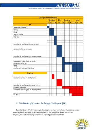 Cronograma de Processos
Semana
Dia
1 2 3 4
RE

Semana
Mês
1 2 3 4 3 6 9 12

EP
Welcome Package
Buddy
Host
Seguro Saúde
Pick Up

Reunião de alinhamento com o host
Apresentação na empresa

Reunião de alinhamento com a empresa
Legalização e abertura de conta
Integração com o CL
LEAD
Auditoria e acompanhamento
Empresa
Primeira reunião de alinhamento

Reunião de alinhamento com o trainee
Contato Periódico
Relatórios e avaliações de desempenho
RE-Raise

3. Pré-Realização para o Exchange Participant (EP)
O ponto número “3” diz respeito a todas as ações que tem como foco o EP, elas seguem de
modo cronológico no tópico. Já o ponto número “4” diz respeito às ações com foco na
empresa, e estas também seguem de modo cronológico dentro do tópico.

 