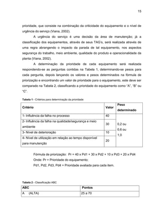 15
prioridade, que consiste na combinação da criticidade do equipamento e o nível de
urgência do serviço (Viana, 2002).
A urgência do serviço é uma decisão da área de manutenção; já a
classificação dos equipamentos, através de seus TAG’s, será realizada através de
uma regra abrangendo o impacto da parada de tal equipamento, nos aspectos
segurança do trabalho, meio ambiente, qualidade do produto e operacionalidade da
planta (Viana, 2002).
A determinação da prioridade de cada equipamento será realizada
respondendo-se as perguntas contidas na Tabela 1, determinando-se pesos para
cada pergunta, depois lançando os valores e pesos determinados na fórmula de
priorização e encontrando um valor de prioridade para o equipamento, este deve ser
comparado na Tabela 2, classificando a prioridade do equipamento como “A”, “B” ou
“C”.
Tabela 1 - Critérios para determinação da prioridade
Critério Valor
Peso
determinado
1- Influência da falha no processo 40
0,2 ou
0,6 ou
1,0
2- Influência da falha na qualidade/segurança e meio
ambiente
30
3- Nível de deterioração 10
4- Nível de utilização em relação ao tempo disponível
para manutenção
20
Fórmula de priorização: Pr = 40 x Pd1 + 30 x Pd2 + 10 x Pd3 + 20 x Pd4
Onde: Pr = Prioridade do equipamento;
Pd1, Pd2, Pd3, Pd4 = Prioridade avaliada para cada item.
Tabela 2 - Classificação ABC
ABC Pontos
A (ALTA) 25 a 70
 