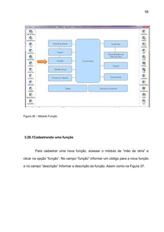 56
Figura 36 – Módulo Função
3.20.1Cadastrando uma função
Para cadastrar uma nova função, acessar o módulo de “mão de obra” e
clicar na opção “função”. No campo “função” informar um código para a nova função
e no campo “descrição” Informar a descrição da função. Assim como na Figura 37.
 