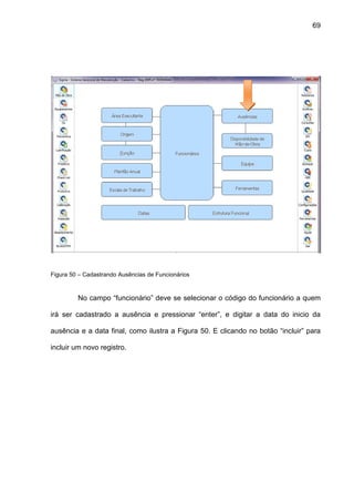 69
Figura 50 – Cadastrando Ausências de Funcionários
No campo “funcionário” deve se selecionar o código do funcionário a quem
irá ser cadastrado a ausência e pressionar “enter”, e digitar a data do inicio da
ausência e a data final, como ilustra a Figura 50. E clicando no botão “incluir” para
incluir um novo registro.
 