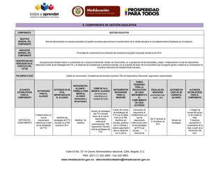 4. COMPONENTE DE GESTIÓN EDUCATIVA
COMPONENTE

GESTION EDUCATIVA

OBJETIVO
GENERAL DEL
COMPONENTE

Articular efectivamente los procesos asociados a la gestión educativa para promover la transformación de la calidad educativa en los establecimientos focalizados por el programa.

INDICADOR
GENERAL DEL
COMPONENTE

Porcentaje de cumplimiento de los alcances del componente de gestión alcanzado durante el año 2014

DESCRIPCION DEL
Se propone este indicador desde el cumplimiento de un alcance fundamental: Gestión de Conocimiento, en la perspectiva de dos actividades, a saber: Fortalecimiento a la ruta de mejoramiento
INDICADOR EN EL
institucional a partir de las estrategias del PTA. y el Desarrollo de competencias a directivos docentes, con el propósito de hacer útil el conocimiento que el programa genera a través de su incorporación en
CONTEXTO DEL
la política institucional del Establecimiento Educativo.
TUTOR
PALABRAS CLAVE

ALCANCES
ESTABLECIDOS
PARA EL
COMPONENTE

GESTIÓN DEL
CONOCIMIENTO

Gestión de conocimiento, Competencias de directivos docentes, Plan de mejoramiento Institucional, seguimiento, autoevaluación.

ACTIVIDADES
PARA EL
ALCANCE

Fortalecimiento a la
ruta de
mejoramiento
institucional a partir
de las estrategias
del PTA.

ACTIVIDAD ES DE
VITAL
IMPORTANCIA EN
EL ALCANCE

Identificar las
estrategias del PTA
incluidas en el PMI
durante el 2013.

INDICADOR DEL
ALCANCE FÓRMULA PARA
MEDIR EL
ALCANCE
(Numerador y
denominador).

CÓMO SE VA A
MEDIR EL ALCANCE
(de forma clara
entendible en el
contexto del tutor)

INSTRUMENTOS
NECESARIOS
PARA LA
MEDICIÓN

TIEMPO
REQUERIDO
PARA LA
RECOLECCION
DE CADA
INSTRUMENTO O
EL
CUMPLIMIENTO
DE CADA
ACTIVIDAD

Identifica / No
identifica

Número de estrategias
del PTA incluidas
dentro de la ruta de
mejoramiento
institucional
(autoevaluación, PMI,
seguimiento) /Número
total de estrategias del
PTA.

A partir del número
de estrategias del
PTA que se deben
incluir en el PMI,
identificar las
incluidas, gestionar
las no incluidas y
realizar seguimiento
para su desarrollo
con lo cual se

Instrumento de
seguimiento al
fortalecimiento a la
ruta de
mejoramiento
institucional a partir
de las estrategias
del PTA que
incluyen:
1)
check list de

Calle 43 No. 57-14 Centro Administrativo Nacional, CAN, Bogotá, D.C.
PBX: (057) (1) 222 2800 - Fax 222 4953
www.mineducacion.gov.co - atencionalciudadano@mineducacion.gov.co

ESCALAS DEL
INDICADOR
(porcentajes bajo,
medio , alto)

Del 27 de enero al
21 de febrero de
2014

ACCIONES EN
CASO DE NO
LOGRAR EL
ALCANCE

ALCANCES
ESTABLECIDOS
PARA EL
COMPONENTE

Número de
estrategias

1-Indagar las
causas del porque
no se cumplió la
meta.
2-Gestionar
nuevamente el
cumplimiento de la
meta, a partir de la
intervención del
tutor.

 