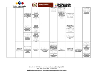 generen aportes
para la
autoevaluación
institucional.

estrategias del PTA
incluidas en el PMI;
2) acta de revisión
de incorporación de
estrategias del PTA
dentro del PMI; 3)
documento de
autoevaluación de
las estrategias
incluidas.

Incorporación de
las estrategias del
PTA que no han
sido incluidas en el
PMI.

Seguimiento y
sistematización al
desarrollo de
estrategias del PTA
dentro del PMI.

Número de
estrategias
implementadas
/Número de
estrategias
incluidas

Del 27 de enero al
25 de julio de 2014
(I corte)
Del 28 de julio al 24
de octubre de 2014
(II corte)

Aportes del
desarrollo de las
estrategias a la
autoevaluación
institucional.

Desarrollo de
competencias a
directivos docentes

Número de
estrategias
incluidas en el PMI/
Número de
estrategias
identificadas por
incluir

Número de
estrategias
incluidas en la
autoevaluación/
Número de
estrategias
identificadas por
incluir

3- Escalar a otras
instancias el
cumplimiento de la
meta (formadores,
profesionales,
coordinadores).

Del 27 de octubre al
5 de diciembre de
2014

Reconocimiento de
las guias de
orientaciones para
el mejoramiento de
la gestión
institucional.

Reconoce / No
reconoce

A partir del número
de acciones de
mejoramiento a la
gestión institucional
propuestas desde
Número de acciones
el PTA en las guías
implementadas/Número
de orientaciones,
total de acciones
verificar cuántas de
propuestas
ellas son
implementadas en
los
establecimientos
educativos.

Del 24 de febrero al
25 de abril (I corte);
23 de mayo de
2014 (II corte)

Actas de
seguimiento al PMI

Calle 43 No. 57-14 Centro Administrativo Nacional, CAN, Bogotá, D.C.
PBX: (057) (1) 222 2800 - Fax 222 4953
www.mineducacion.gov.co - atencionalciudadano@mineducacion.gov.co

Desde el 27 de
enero al 31 de
marzo de 2014

Acciones de
mejoramiento a la
gestión institucional
implementadas.

1-Indagar las
causas del porque
no se cumplió la
meta.
2- A partir de las
causas del no
cumplimiento,
gestionar
nuevamente la
implementación de
las acciones.
3- Escalar a otras
instancias el

 