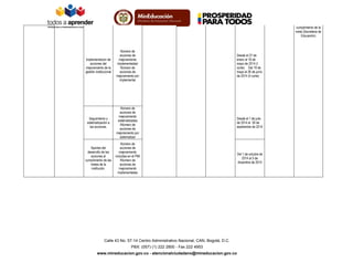 cumplimiento de la
meta (Secretaria de
Educación)

Implementacion de
acciones del
mejoramiento de la
gestión institucional

Número de
acciones de
mejoramiento
implementadas/
Número de
acciones de
mejoramiento por
implementar

Desde el 27 de
enero al 16 de
mayo de 2014 (I
corte); Del 19 de
mayo al 26 de junio
de 2014 (II corte)

Seguimiento y
sistematización a
las acciones.

Número de
acciones de
mejoramiento
sistematizadas
/Número de
acciones de
mejoramiento por
sistematizar

Desde el 1 de julio
de 2014 al 26 de
septiembre de 2014

Aportes del
desarrollo de las
acciones al
cumplimiento de las
metas de la
institución.

Número de
acciones de
mejoramiento
incluidas en el PMI
/Número de
acciones de
mejoramiento
implementadas

Del 1 de octubre de
2014 al 5 de
diciembre de 2014

Calle 43 No. 57-14 Centro Administrativo Nacional, CAN, Bogotá, D.C.
PBX: (057) (1) 222 2800 - Fax 222 4953
www.mineducacion.gov.co - atencionalciudadano@mineducacion.gov.co

 