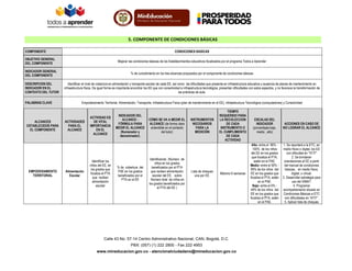 5. COMPONENTE DE CONDICIONES BÁSICAS
COMPONENTE

CONDICIONES BASICAS

OBJETIVO GENERAL
DEL COMPONENTE

Mejorar las condiciones básicas de los Establecimientos educativos focalizados por el programa Todos a Aprender

INDICADOR GENERAL
DEL COMPONENTE

% de cumplimiento en los tres alcances propuestos por el componente de condiciones básicas

DESCRIPCION DEL
INDICADOR EN EL
CONTEXTO DEL TUTOR

Identificar el nivel de cobertura en alimentación y transporte escolar de cada EE, así como las dificultades que presenta en infraestructura educativa y ausencia de planes de mantenimiento en
infraestructura física. De igual forma es importante encontrar los EE que con conectividad e infraestructura tecnológica, presentan dificultades con estos aspectos, y no favorece la transformación de
las prácticas de aula.

PALABRAS CLAVE

ALCANCES
ESTABLECIDOS PARA
EL COMPONENTE

EMPODERAMIENTO
TERRITORIAL

Empoderamiento Territorial, Alimentación, Transporte, Infraestructura Física (plan de mantenimiento en el EE), infraestructura Tecnológica (computadores) y Conectividad

ACTIVIDADES
PARA EL
ALCANCE

Alimentación
Escolar

ACTIVIDAD ES
DE VITAL
IMPORTANCIA
EN EL
ALCANCE

Identificar los
niños del EE, en
los grados que
focaliza el PTA
que reciben
alimentación
escolar

INDICADOR DEL
ALCANCE FÓRMULA PARA
MEDIR EL ALCANCE
(Numerador y
denominador).

% de cobertura del
PAE en los grados
beneficiados por el
PTA en el EE

CÓMO SE VA A MEDIR EL
ALCANCE (de forma clara
entendible en el contexto
del tutor)

Identificando (Número de
niños en los grados
beneficiados por el PTA
que reciben alimentación
escolar del EE, sobre
Número total de niños en
los grados beneficiados por
el PTA del EE )

INSTRUMENTOS
NECESARIOS
PARA LA
MEDICIÓN

Lista de chequeo
una por EE.

TIEMPO
REQUERIDO PARA
LA RECOLECCION
DE CADA
INSTRUMENTO O
EL CUMPLIMIENTO
DE CADA
ACTIVIDAD

ESCALAS DEL
INDICADOR
(porcentajes bajo,
medio , alto)

ACCIONES EN CASO DE
NO LOGRAR EL ALCANCE

Máximo 6 semanas

Alto: entre el 90% 100% de los niños
del EE en los grados
que focaliza el PTA,
están en el PAE.
Medio: entre el 50% 89% de los niños del
EE en los grados que
focaliza el PTA, están
en el PAE.
Bajo: entre el 0% 49% de los niños del
EE en los grados que
focaliza el PTA, están
en el PAE.

1. Se reportará a la ETC, en
medio físico o digital, los EE
con dificultad en "ATIT"
2. Se brindaran
orientaciones al EE a partir
del manual de condiciones
básicas, en medio físico,
digital, o virtual.
3. Desarrollar estrategia para
uso del SIMAT.
4. Programar
acompañamiento situado en
Condiciones Básicas a ETC
con dificultades en “ATIT”.
5. Aplicar lista de chequeo

Calle 43 No. 57-14 Centro Administrativo Nacional, CAN, Bogotá, D.C.
PBX: (057) (1) 222 2800 - Fax 222 4953
www.mineducacion.gov.co - atencionalciudadano@mineducacion.gov.co

 