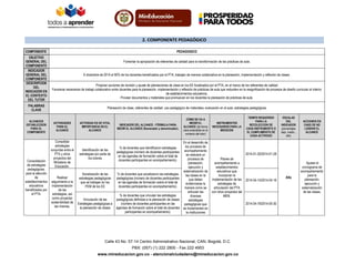 2. COMPONENTE PEDAGÓGICO
COMPONENTE
OBJETIVO
GENERAL DEL
COMPONENTE
INDICADOR
GENERAL DEL
COMPONENTE
DESCRIPCION
DEL
INDICADOR EN
EL CONTEXTO
DEL TUTOR

PEDAGOGICO
Fomentar la apropiación de referentes de calidad para la transformación de las prácticas de aula.

A diciembre de 2014 el 90% de los docentes beneficiados por el PTA, trabajan de manera colaborativa en la planeación, implementación y reflexión de clases.
Propiciar acciones de revisión y ajuste de planeaciones de clase en los EE focalizados por el PTA, en el marco de los referentes de calidad
Favorecer escenarios de trabajo colaborativo entre docentes para la planeación, implementación y reflexión de prácticas de aula que redunden en la resignificación de procesos de diseño curricular al interior
de establecimientos educativos.
Proveer documentos y materiales que promuevan en los docentes la planeación de prácticas de aula.

PALABRAS
CLAVE
ALCANCES
ESTABLECIDOS
PARA EL
COMPONENTE

Consolidación
de estrategias
pedagógicas,
para la atención
de
establecimientos
educativos
beneficiados por
el PTA.

Planeación de clase, referentes de calidad, uso pedagógico de materiales, evaluación en el aula, estrategias pedagógicas

ACTIVIDADES
PARA EL
ALCANCE

Consolidar
estrategias
conjuntas entre el
PTA y otros
proyectos del
Ministerio de
Educación.
Realizar
seguimiento a la
implementación
de las
estrategias, así
como proyectar
sostenibilidad de
las mismas.

ACTIVIDAD ES DE VITAL
IMPORTANCIA EN EL
ALCANCE

Identificación de las
estrategias por parte de
los tutores

Socialización de las
estrategias pedagógicas
que se trabajan en los
PEM de los EE
Vinculación de las
Estrategias pedagógicas a
la planeación de clases

INDICADOR DEL ALCANCE - FÓRMULA PARA
MEDIR EL ALCANCE (Numerador y denominador).

CÓMO SE VA A
MEDIR EL
ALCANCE (de forma
clara entendible en el
contexto del tutor)

En el desarrollo de
los procesos de
acompañamiento
se realizará un
procesos de
planeación,
ejecución y
sistematización de
% de docentes que socializaron las estrategias
las clases en la
pedagógicas (número de docentes participantes
que deben
en las agendas de formación sobre el total de
evidenciarse la
docentes participantes en acompañamiento).
manera como se
articulan las
% de docentes que vinculan las estrategias
diversas
pedagógicas definidas a la planeación de clases
estrategias
(número de docentes participantes en las
pedagógicas que
agendas de formación sobre el total de docentes se implementan en
participantes en acompañamiento).
la instituciones
% de docentes que identificaron estrategias
pedagógicas (número de docentes participantes
en las agendas de formación sobre el total de
docentes participantes en acompañamiento).

INSTRUMENTOS
NECESARIOS PARA LA
MEDICIÓN

TIEMPO REQUERIDO
PARA LA
RECOLECCION DE
CADA INSTRUMENTO O
EL CUMPLIMIENTO DE
CADA ACTIVIDAD

2014-01-20/2014-01-28
Planes de
acompañamiento a
establecimientos
educativos que
incorporan la
implementación de las 2014-04-14/2014-04-18
estrategias de
articulación del PTA
con otros proyectos del
MEN.

Calle 43 No. 57-14 Centro Administrativo Nacional, CAN, Bogotá, D.C.
PBX: (057) (1) 222 2800 - Fax 222 4953
www.mineducacion.gov.co - atencionalciudadano@mineducacion.gov.co

2014-04-18/2014-05-30

ESCALAS
DEL
INDICADOR
(porcentajes
bajo, medio ,
alto)

ACCIONES EN
CASO DE NO
LOGRAR EL
ALCANCE

Alto

Ajustar el
cronograma de
acompañamiento
para la
planeación,
ejecución y
sistematización
de las clases.

 