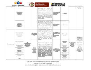 consolidación de
cada CDA.

Reconstrucción e
interpretación
pedagógica

Será medido con la entrega
del
documento base de sistematización de
experiencia inspiradora, la cual se
diligencia de forma secuencial.
El
Formato diligenciado
documento debe subirse en la plataforma
Sistematización
SIAFT. En plataforma SIEMPRE se
experiencia
debe anotar 1/1 que hace referencia a 1
documento de soporte de sistematización
esperado sobre un documentos de
soporte entregado.

20 semanas

Descripción
Aprendizajes y
proyección de la
experiencia

Esta actividad está sustentada por el
diligenciamiento de acta con los acuerdos
y compromisos la cual debe ser subida a
Acta de acuerdos y
SIAFT.
En plataforma SIEMPRE se
compromisos
debe anotar 1/1 que hace referencia a 1
acta de acuerdos esperado sobre un
documentos de acta entregado.

8 semanas

La actividad será medida con el cargue de
los archivos que hacen referencia a este
momento. Este momento se evidencia
con el cargue de los formatos a la
Plan Estratégico
plataforma SIAFT.
En plataforma
de mejoramiento
SIEMPRE se debe anotar 1/1 que hace
(1/1)
referencia a 1 documento de soporte Plan
estratégico de mejoramiento esperado
sobre un documentos de soporte
entregado.

Plan acompañamientos
del tutor a los
Establecimientos
Educativos

Plan acompañamientos
Acompañamiento a
colectivo de docentes

Conceptualización y
alistamiento
Planeación
Observación y
Ejecución 1
Observación y
Ejecución 2
Evaluación

Plan
acompañamientos
del tutor a los
Establecimientos
Educativos

Número
docentes
acompañados /
Número
docentes
focalizados

Plan estratégico de
mejoramiento - Plan
de
acompañamientos
del tutor

Estas actividades tendrán como soporte
la agenda de acompañamiento reportada
y cargada en la plataforma SIAFT, con su
respectiva lista de asistencia debidamente
firmada. En la plataforma SIEMPRE se
debe anotar el número de docentes
Agendas de
acompañados sobre el número de acompañamiento en
docentes que se esperaba acompañar, SIAFT debidamente
por ejemplo, la CDA se consolidó con 10
firmadas
docentes desde el comienzo, pero en
algún acompañamiento faltó uno o dos
docentes, entonces es el número de
docentes efectivamente acompañados
sobre los acordados.

6 semanas en
promedio

6 semanas en
promedio
6 semanas en
promedio
6 semanas en
promedio
6 semanas en
promedio
6 semanas en
promedio
6 semanas en
promedio
6 semanas en
promedio

Cierre

Calle 43 No. 57-14 Centro Administrativo Nacional, CAN, Bogotá, D.C.
PBX: (057) (1) 222 2800 - Fax 222 4953
www.mineducacion.gov.co - atencionalciudadano@mineducacion.gov.co

0% - 50 % - ROJO
51% - 85% NARANJA
86% - 100% VERDE

Se contempla el
acompañamiento
situado por parte
de los formadores
a los
establecimientos
establecimientos
educativos, así
como el
seguimiento
continuo para
establecer otras
estrategias de ser
el caso.

 