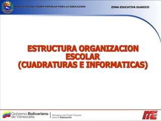 Bienvenidos ESTRUCTURA ORGANIZACION  ESCOLAR (CUADRATURAS E INFORMATICAS) ZONA EDUCATIVA GUARICO 