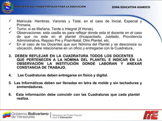 Matricula: Hembras, Varones y Total, en el caso de Inicial, Especial y Primaria. Turno: si es Mañana, Tarde o Integral (8 Horas). Observaciones: esta casilla es para reflejar donde esta el docente en el caso de que no este en el plantel (Incapacitado, Jubilado, Providencia Administrativa, Reposo Pre y Post-Natal, Otro Plantel, etc. En el caso de los Docentes que son Nómina del Plantel y se desconoce su ubicación, debe relacionarse en un oficio y entregarse con la Cuadratura.. 3.  DEBEN REFLEJAR EN LA CUADRATURA TODOS LOS DOCENTES  QUE PERTENECEN A LA NÓMINA DEL PLANTEL E INDICAR EN  LA OBSERVACIÓN LA INSTITUCIÓN DONDE LABORAN Y ANEXAR CONSTANCIA DE TRABAJO. 4.  Las Cuadraturas deben entregarse en físico y digital. 5.  Las Informáticas deben ser llenadas en letra de molde y sin tachaduras y enmendaduras. 6.  Esta información debe coincidir con las Cuadraturas que cada plantel  realiza. ZONA EDUCATIVA GUARICO 