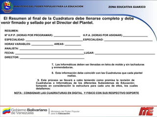 El Resumen al final de la Cuadratura debe llenarse completo y debe venir firmado y sellado por el Director del Plantel. RESUMEN: Nº H.P.P. (HORAS POR PROGRAMAR): __________________ H.P.A. (HORAS POR ASIGNAR):_________________ ESPECIALIDAD: _______________________________________ ESPECIALIDAD: _________________________________ HORAS VARIABLES: _______________ AREAS: ___________ ANALISTA: ____________________________________________ FECHA: _______________________________________________LUGAR: _________________________________________ DIRECTOR: ____________________________________________ 7.  Las Informáticas deben ser llenadas en letra de molde y sin tachaduras  y enmendaduras. 8.  Esta información debe coincidir con las Cuadraturas que cada plantel  realiza.   9.  Este proceso se llevará a cabo teniendo como premisa la revisión de  Cuadraturas e Informáticas de los diferentes Subsistemas de Educación;  tomando en consideración la estructura para cada uno de ellos, los cuales  detallamos: NOTA : CONSIGNAR LAS CUADRATURAS EN DIGITAL  Y FISICO CON SUS RESPECTIVO SOPORTE ZONA EDUCATIVA GUARICO 