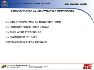 ESTRUCTURA PARA C.E.I. BOLIVARIANOS Y TRADICIONALES UN DIRECTIVO POR MÁS DE 180 NIÑOS Y NIÑAS UN  DOCENTE POR 30 NIÑOS Y NIÑAS UN AUXILIAR DE PREESCOLAR UN ENCARGADO DEL PAEB. ESPECIALISTA SI FUERA ASIGNADO ZONA EDUCATIVA GUARICO 