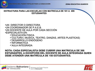 ESTRUCTURA PARA LAS ESCUELAS CON MATRICULA DE 181 A  499 ESTUDIANTES UN  DIRECTOR O DIRECTORA UN COORDINADOR DE P.A.E.B. UN DOCENTE DE AULA POR CADA SECCIÓN ESPECIALISTA EN:  EDUCACIÓN FISICA CULTURA ( MUSICA, TEATRO, DANZAS, ARTES PLASTICAS) DESARROLLO ENDÓGENO INFORMATICA AULA INTEGRADA NOTA: CADA ESPECIALISTA DEBE CUBRIR UNA MATRICULA DE 300 ESTUDIANTES, A EXCEPCIÓN DEL DOCENTE DE AULA INTEGRADA QUIEN DEBE ATENDER UNA MATRÍCULA DE 150 ESTUDIANTES.  ZONA EDUCATIVA GUARICO 