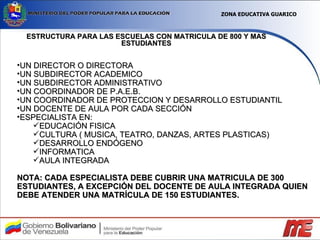 ESTRUCTURA PARA LAS ESCUELAS CON MATRICULA DE 800 Y MAS ESTUDIANTES UN DIRECTOR O DIRECTORA UN SUBDIRECTOR ACADEMICO UN SUBDIRECTOR ADMINISTRATIVO UN COORDINADOR DE P.A.E.B. UN COORDINADOR DE PROTECCION Y DESARROLLO ESTUDIANTIL UN DOCENTE DE AULA POR CADA SECCIÓN ESPECIALISTA EN:  EDUCACIÓN FISICA CULTURA ( MUSICA, TEATRO, DANZAS, ARTES PLASTICAS) DESARROLLO ENDÓGENO INFORMATICA AULA INTEGRADA NOTA: CADA ESPECIALISTA DEBE CUBRIR UNA MATRICULA DE 300 ESTUDIANTES, A EXCEPCIÓN DEL DOCENTE DE AULA INTEGRADA QUIEN DEBE ATENDER UNA MATRÍCULA DE 150 ESTUDIANTES.  ZONA EDUCATIVA GUARICO 