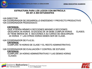 ESTRUCTURA PARA LOS LICEOS CON MATRICULA  DE 201 A 400 ESTUDIANTES UN DIRECTOR  UN COORDINADOR DE DESARROLLO ENDÓGENO Y PROYECTO PRODUCTIVO UN COORDINADOR PEDAGOGICO:  CRITERIOS:  -QUE ATIENDA MÍNIMO 6 SECCIONES MÁXIMO 8 SECCIONES -DESCARGA 36 HORAS. SI EXCEDE DE 36 DEBE CUMPLIR HORAS    CLASES. -SI TIENE MENOS DE  6  SECCIONES A SU CARGO SE DESCARGAN   24 HORAS  Y  LAS OTRAS HORAS DEBEN SER DE CLASE. UN COORDINADOR DE P.A.E.B.: CRITERIOS: -CUMPLIRÁ 18 HORAS DE CLASE Y EL RESTO ADMINISTRATIVO. UN COORDINADOR DE EVALUACIÓN Y CONTROL DE ESTUDIO CRITERIOS: - CUMPLIRÁ  24 HORAS ADMINISTRATIVAS Y LAS DEMAS HORAS   CLASES ZONA EDUCATIVA GUARICO 