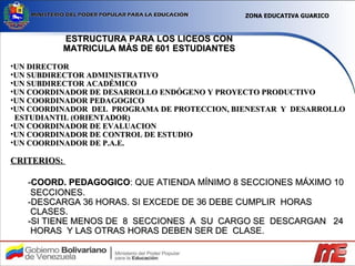 ESTRUCTURA PARA LOS LICEOS CON MATRICULA MÀS DE 601 ESTUDIANTES UN DIRECTOR  UN SUBDIRECTOR ADMINISTRATIVO UN SUBDIRECTOR ACADÉMICO UN COORDINADOR DE DESARROLLO ENDÓGENO Y PROYECTO PRODUCTIVO UN COORDINADOR PEDAGOGICO  UN COORDINADOR  DEL  PROGRAMA DE PROTECCION, BIENESTAR  Y  DESARROLLO ESTUDIANTIL (ORIENTADOR) UN COORDINADOR DE EVALUACION UN COORDINADOR DE CONTROL DE ESTUDIO UN COORDINADOR DE P.A.E. CRITERIOS:  - COORD. PEDAGOGICO : QUE ATIENDA MÍNIMO 8 SECCIONES MÁXIMO 10 SECCIONES. -DESCARGA 36 HORAS. SI EXCEDE DE 36 DEBE CUMPLIR  HORAS CLASES. -SI TIENE MENOS DE  8  SECCIONES  A  SU  CARGO SE  DESCARGAN  24 HORAS  Y LAS OTRAS HORAS DEBEN SER DE  CLASE.  ZONA EDUCATIVA GUARICO 