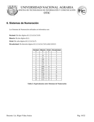 UNIVERSIDAD NACIONAL AGRARIA
                OFICINA DE TECNOLOGIAS DE INFORMACIÓN Y COMUNICACIÓN
                                                        OTIC


6. Sistemas de Numeración

   Los Sistemas de Numeración utilizados en informática son:


   Decimal: De diez dígitos (0,1,2,3,4,5,6,7,8,9)
   Binario: De dos dígitos (0,1)
   Octal: De ocho dígitos (0,1,2,3,4,5,6,7)
   Hexadecimal: De dieciséis dígitos (0,1,2,3,4,5,6,7,8,9,A,B,C,D,E,F)


                                      Decimal       Binario   Octal   Hexadecimal
                                         0              0       0          0
                                         1              1       1          1
                                         2             10       2          2
                                         3             11       3          3
                                         4            100       4          4
                                         5            101       5          5
                                         6            110       6          6
                                         7            111       7          7
                                         8           1000      10          8
                                         9           1001      11          9
                                        10           1010      12         A
                                        11           1011      13         B
                                        12           1100      14         C
                                        13           1101      15         D
                                        14           1110      16          E
                                        15           1111      17          F

                              Tabla 2: Equivalencias entre Sistemas de Numeración




Docente: Lic. Róger Videa Araica                                                    Pág. 10/22
 