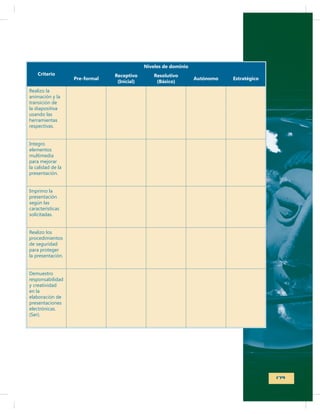 Niveles de dominio
Criterio

Pre-formal

Receptivo
(Inicial)

Resolutivo
(Básico)

Autónomo

Estratégico

179

 