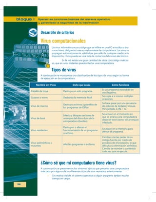bloque I

Operas las funciones básicas del sistema operativo
y garantizas la seguridad de la información

Desarrollo de criterios

Virus computacionales
rra archivos, obligando a veces a reformatear la computadora. Los virus se
propagan automáticamente, valiéndose para ello de cualquier medio a su
disposición, cómo puede ser una lista de contactos del correo electrónico.
En la red existe una gran cantidad de sitios con código malicioso, que en unos instantes puede infectar una computadora.

Tipos de virus
de ejecución en la computadora.

Caballo de troya

Destruye un solo programa.

Gusano o worm

Desborda la memoria RAM.

Virus de macros

Destruye archivos y plantillas de

Es un programa escondido en
otro legítimo.
Se copia a sí mismo múltiples
ocasiones.
Se hace pasar por una secuencia
de órdenes de teclado y mouse.
Por ejemplo, CTRL + G.

Virus de boot

Infecta y bloquea sectores de
arranque del disco duro de la
computadora (booteo).

Se activan en el momento en
que se arranca una computadora
desde el boot (sector de arranque)
infectado.

Virus residentes

Destruyen o alteran el
funcionamiento de un programa
o archivo.

Se alojan en la memoria para
afectar el programa.

mutantes

Afectan programas o archivos

Cambian ciertas partes de su
código fuente por medio de
procesos de encriptación, lo que
Cambia de nombre o contenido
cada vez que se ejecuta.

¿Cómo sé que mi computadora tiene virus?
A continuación te presentamos los síntomas típicos que presenta una computadora
infectada por alguno de los diferentes tipos de virus revisados anteriormente:
Sin motivo visible, el sistema operativo o algún programa tardan mucho
tiempo en cargar.

36

 
