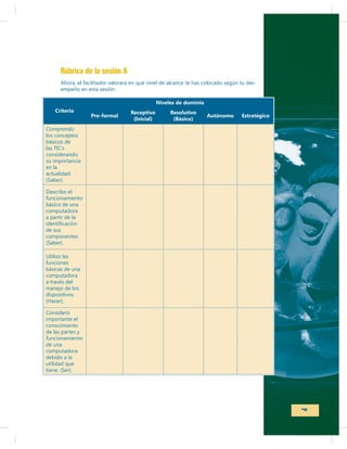 Rúbrica de la sesión A
-

empeño en esta sesión:
Niveles de dominio
Criterio

Pre-formal

Receptivo
(Inicial)

Resolutivo
(Básico)

Autónomo

Estratégico

Comprendo
los conceptos
básicos de
las TIC’s
considerando
su importancia
en la
actualidad.
(Saber).
Describo el
funcionamiento
básico de una
computadora
a partir de la
de sus
componentes.
(Saber).
Utilizo las
funciones
básicas de una
computadora
a través del
manejo de los
dispositivos.
(Hacer).
Considero
importante el
conocimiento
de las partes y
funcionamiento
de una
computadora
debido a la
utilidad que
tiene. (Ser).

41

 