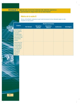 bloque I

Operas las funciones básicas del sistema operativo
y garantizas la seguridad de la información

Rúbrica de la sesión B
-

empeño en esta sesión:
Niveles de dominio
Criterio
Describo qué
es un sistema
operativo
considerando
sus funciones y
elementos más
importantes.
(Saber).
archivos de la
computadora
a través de las
herramientas
que ofrece
el sistema
operativo.
(Hacer).

42

Pre-formal

Receptivo
(Inicial)

Resolutivo
(Básico)

Autónomo

Estratégico

 