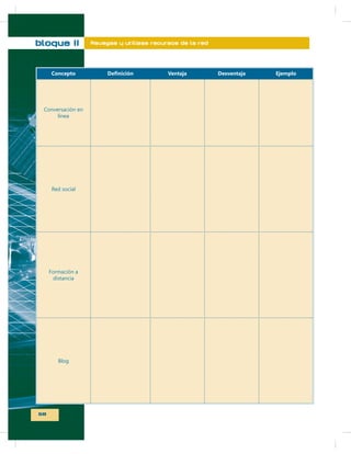 bloque II
Concepto

68

Navegas y utilizas recursos de la red

Ventaja

Desventaja

Ejemplo

 