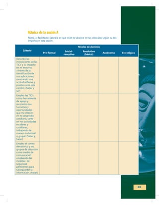 Rúbrica de la sesión A
Niveles de dominio
Criterio

Pre-formal

Inicialreceptivo

Resolutivo
(básico)

Autónomo

Estratégico

83

 