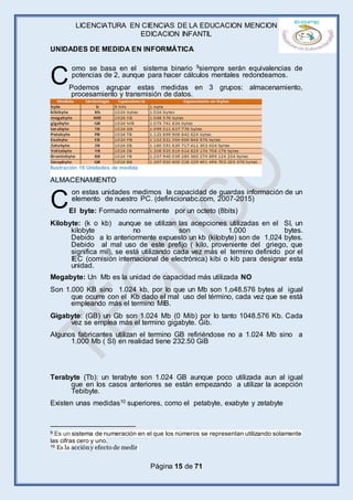 LICENCIATURA EN CIENCIAS DE LA EDUCACION MENCION
EDICACION INFANTIL
Página 15 de 71
UNIDADES DE MEDIDA EN INFORMÁTICA
omo se basa en el sistema binario 9siempre serán equivalencias de
potencias de 2, aunque para hacer cálculos mentales redondeamos.
Podemos agrupar estas medidas en 3 grupos: almacenamiento,
procesamiento y transmisión de datos.
ALMACENAMIENTO
on estas unidades medimos la capacidad de guardas información de un
elemento de nuestro PC. (definicionabc.com, 2007-2015)
El byte: Formado normalmente por un octeto (8bits)
Kilobyte: (k o kb) aunque se utilizan las acepciones utilizadas en el SI, un
kilobyte no son 1.000 bytes.
Debido a lo anteriormente expuesto un kb (kilobyte) son de 1,024 bytes.
Debido al mal uso de este prefijo ( kilo, proveniente del griego, que
significa mil), se está utilizando cada vez más el termino definido por el
IEC (comisión internacional de electrónica) kibi o kib para designar esta
unidad.
Megabyte: Un Mb es la unidad de capacidad más utilizada NO
Son 1.000 KB sino 1.024 kb, por lo que un Mb son 1,o48.576 bytes al igual
que ocurre con el Kb dado el mal uso del término, cada vez que se está
empleando más el termino MIB.
Gigabyte: (GB) un Gb son 1.024 Mb (0 Mib) por lo tanto 1048.576 Kb. Cada
vez se emplea más el termino gigabyte. Gib.
Algunos fabricantes utilizan el termino GB refiriéndose no a 1.024 Mb sino a
1.000 Mb ( SI) en realidad tiene 232.50 GiB
Terabyte (Tb): un terabyte son 1.024 GB aunque poco utilizada aun al igual
que en los casos anteriores se están empezando a utilizar la acepción
Tebibyte.
Existen unas medidas10 superiores, como el petabyte, exabyte y zetabyte
9 Es un sistema de numeración en el que los números se representan utilizando solamente
las cifras cero y uno.
10 Es la accióny efecto de medir
C
C
Ilustración 16 Unidades de medida
 