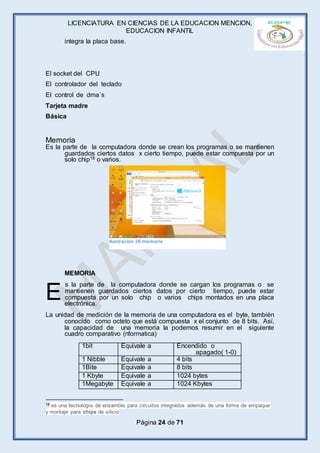 LICENCIATURA EN CIENCIAS DE LA EDUCACION MENCION,
EDUCACION INFANTIL
Página 24 de 71
integra la placa base.
El socket del CPU
El controlador del teclado
El control de dma´s
Tarjeta madre
Básica
Memoria
Es la parte de la computadora donde se crean los programas o se mantienen
guardados ciertos datos x cierto tiempo, puede estar compuesta por un
solo chip18 o varios.
MEMORIA
s la parte de la computadora donde se cargan los programas o se
mantienen guardados ciertos datos por cierto tiempo, puede estar
compuesta por un solo chip o varios chips montados en una placa
electrónica.
La unidad de medición de la memoria de una computadora es el byte, también
conocido como octeto que está compuesta x el conjunto de 8 bits. Así,
la capacidad de una memoria la podemos resumir en el siguiente
cuadro comparativo (nformatica)
18 es una tecnología de ensamble para circuitos integrados además de una forma de empaque
y montaje para chips de silicio
E
1bit Equivale a Encendido o
apagado( 1-0)
1 Nibble Equivale a 4 bits
1Bite Equivale a 8 bits
1 Kbyte Equivale a 1024 bytes
1Megabyte Equivale a 1024 Kbytes
Ilustración 26 memoria
 