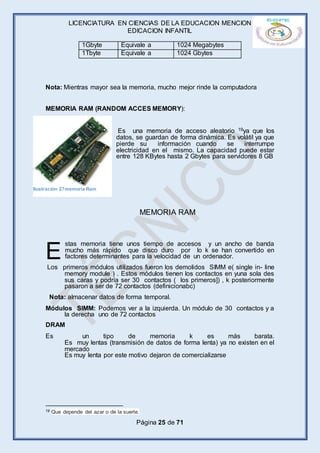 LICENCIATURA EN CIENCIAS DE LA EDUCACION MENCION
EDICACION INFANTIL
Página 25 de 71
Nota: Mientras mayor sea la memoria, mucho mejor rinde la computadora
MEMORIA RAM (RANDOM ACCES MEMORY):
Es una memoria de acceso aleatorio 19ya que los
datos, se guardan de forma dinámica. Es volátil ya que
pierde su información cuando se interrumpe
electricidad en el mismo. La capacidad puede estar
entre 128 KBytes hasta 2 Gbytes para servidores 8 GB
stas memoria tiene unos tiempo de accesos y un ancho de banda
mucho más rápido que disco duro por lo k se han convertido en
factores determinantes para la velocidad de un ordenador.
Los primeros módulos utilizados fueron los demolidos SIMM e( single in- line
memory module ) . Estos módulos tienen los contactos en yuna sola des
sus caras y podría ser 30 contactos ( los primeros]) , k posteriormente
pasaron a ser de 72 contactos (definicionabc)
Nota: almacenar datos de forma temporal.
Módulos SIMM: Podemos ver a la izquierda. Un módulo de 30 contactos y a
la derecha uno de 72 contactos
DRAM
Es un tipo de memoria k es más barata.
Es muy lentas (transmisión de datos de forma lenta) ya no existen en el
mercado
Es muy lenta por este motivo dejaron de comercializarse
19 Que depende del azar o de la suerte.
1Gbyte Equivale a 1024 Megabytes
1Tbyte Equivale a 1024 Gbytes
E
MEMORIA RAM
Ilustración 27memoria Ram
 
