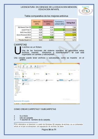 LICENCIATURA EN CIENCIAS DE LA EDUCACION MENCION,
EDUCACION INFANTIL
Página 38 de 71
CARPETAS
n archivo es un fichero
Una de las funciones del sistema operativo es administrar estos
archivos, creando directorios y subdirectorios33, el cual está
organizado en caretas y subcarpetas.
Una carpeta puede tener archivos o subcarpetas, como se muestra en el
gráfico.
COMO CREAR CARPETAS Y SUBCARPETAS
 Ir a inicio
 Clic en carpeta
 Y escribir el nombre de la carpeta.
33 En informática un directorio o a partir de Windows 95 carpetas de archivos es un contenedor
virtual en el que se almacenan una agrupación de archivos de datos
U
Tabla comparativa de los mejores antivirus
Ilustración 60 carpeta
 