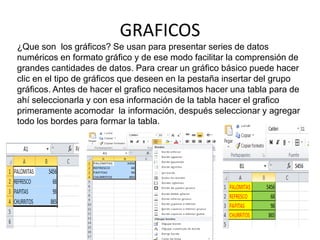 GRAFICOS
¿Que son los gráficos? Se usan para presentar series de datos
numéricos en formato gráfico y de ese modo facilitar la comprensión de
grandes cantidades de datos. Para crear un gráfico básico puede hacer
clic en el tipo de gráficos que deseen en la pestaña insertar del grupo
gráficos. Antes de hacer el grafico necesitamos hacer una tabla para de
ahí seleccionarla y con esa información de la tabla hacer el grafico
primeramente acomodar la información, después seleccionar y agregar
todo los bordes para formar la tabla.
 