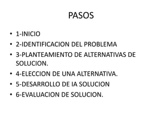 PASOS
• 1-INICIO
• 2-IDENTIFICACION DEL PROBLEMA
• 3-PLANTEAMIENTO DE ALTERNATIVAS DE
SOLUCION.
• 4-ELECCION DE UNA ALTERNATIVA.
• 5-DESARROLLO DE IA SOLUCION
• 6-EVALUACION DE SOLUCION.
 