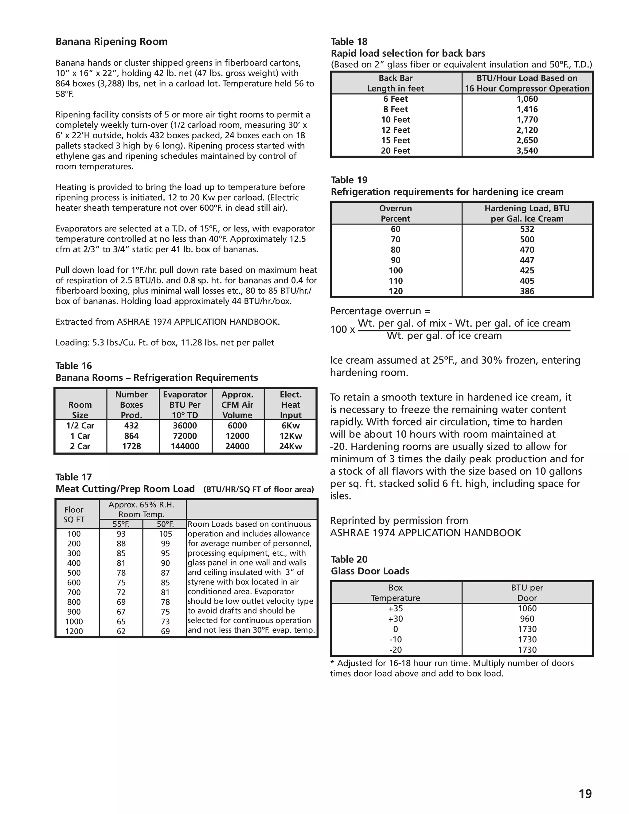 19
Banana Ripening Room
Banana hands or cluster shipped greens in fiberboard cartons,
10” x 16” x 22”, holding 42 lb. net (47 lbs. gross weight) with
864 boxes (3,288) lbs, net in a carload lot. Temperature held 56 to
58ºF.
Ripening facility consists of 5 or more air tight rooms to permit a
completely weekly turn-over (1/2 carload room, measuring 30’ x
6’ x 22’H outside, holds 432 boxes packed, 24 boxes each on 18
pallets stacked 3 high by 6 long). Ripening process started with
ethylene gas and ripening schedules maintained by control of
room temperatures.
Heating is provided to bring the load up to temperature before
ripening process is initiated. 12 to 20 Kw per carload. (Electric
heater sheath temperature not over 600ºF. in dead still air).
Evaporators are selected at a T.D. of 15ºF., or less, with evaporator
temperature controlled at no less than 40ºF. Approximately 12.5
cfm at 2/3” to 3/4” static per 41 lb. box of bananas.
Pull down load for 1ºF./hr. pull down rate based on maximum heat
of respiration of 2.5 BTU/lb. and 0.8 sp. ht. for bananas and 0.4 for
fiberboard boxing, plus minimal wall losses etc., 80 to 85 BTU/hr./
box of bananas. Holding load approximately 44 BTU/hr./box.
Extracted from ASHRAE 1974 APPLICATION HANDBOOK.
Loading: 5.3 lbs./Cu. Ft. of box, 11.28 lbs. net per pallet
		 Number	 Evaporator	 Approx.	 Elect.
	 Room	 Boxes	 BTU Per	 CFM Air	 Heat
	 Size	 Prod.	 10º TD	 Volume	 Input
	 1/2 Car	432	36000	6000	6Kw
	 1 Car	 864	 72000	 12000	 12Kw
	2 Car	 1728	 144000	24000	24Kw
Table 16
Banana Rooms – Refrigeration Requirements
	 Floor	
Approx. 65% R.H.
	
SQ FT	
Room Temp.
		 55ºF.	 50ºF.
	 100	 93	 105
	 200	 88	 99
	 300	 85	 95
	 400	 81	 90
	 500	 78	 87
	 600	 75	 85
	 700	 72	 81
	 800	 69	 78
	 900	 67	 75
	 1000	 65	 73
	 1200	 62	 69	
Room Loads based on continuous
operation and includes allowance
for average number of personnel,
processing equipment, etc., with
glass panel in one wall and walls
and ceiling insulated with 3” of
styrene with box located in air
conditioned area. Evaporator
should be low outlet velocity type
to avoid drafts and should be
selected for continuous operation
and not less than 30ºF. evap. temp.
Table 17
Meat Cutting/Prep Room Load	 (BTU/HR/SQ FT of floor area)
Table 18
Rapid load selection for back bars
(Based on 2” glass fiber or equivalent insulation and 50ºF., T.D.)
	 Back Bar	 BTU/Hour Load Based on
	 Length in feet	 16 Hour Compressor Operation
	6 Feet	 1,060
	 8 Feet	 1,416
	 10 Feet	 1,770
	 12 Feet	2,120
	 15 Feet	2,650
	20 Feet	3,540
Table 19
Refrigeration requirements for hardening ice cream
	 Overrun	 Hardening Load, BTU
	 Percent	 per Gal. Ice Cream
	60	532
	 70	500
	 80	470
	 90	447
	 100	425
	 110	405
	 120	386
Percentage overrun =
100 x
Wt. per gal. of mix - Wt. per gal. of ice cream
	 Wt. per gal. of ice cream
Ice cream assumed at 25ºF., and 30% frozen, entering
hardening room.
To retain a smooth texture in hardened ice cream, it
is necessary to freeze the remaining water content
rapidly. With forced air circulation, time to harden
will be about 10 hours with room maintained at
-20. Hardening rooms are usually sized to allow for
minimum of 3 times the daily peak production and for
a stock of all flavors with the size based on 10 gallons
per sq. ft. stacked solid 6 ft. high, including space for
isles.
Reprinted by permission from
ASHRAE 1974 APPLICATION HANDBOOK
Table 20
Glass Door Loads
	 Box	 BTU per
	 Temperature	 Door
	 +35	 1060
	 +30	 960
	 0	 1730
	 -10	 1730
	 -20	 1730
* Adjusted for 16-18 hour run time. Multiply number of doors
times door load above and add to box load.
 