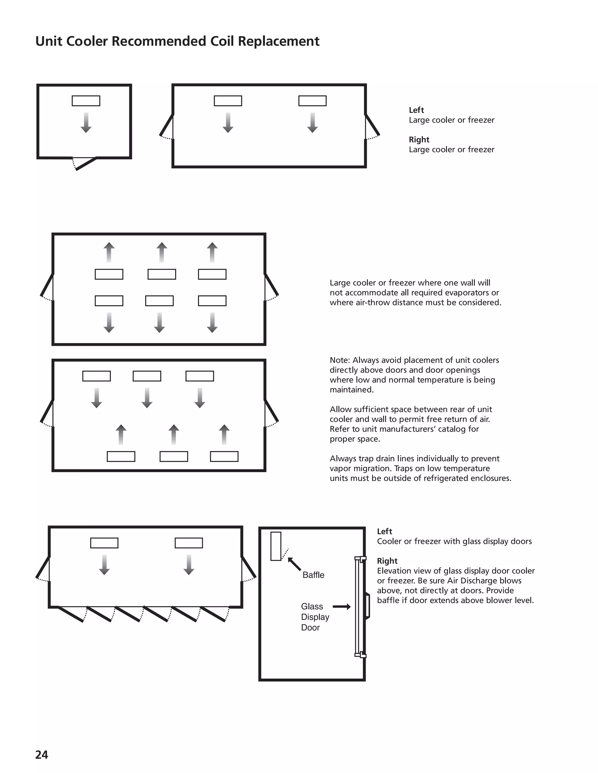 24
Baffle
Glass
Display
Door
Unit Cooler Recommended Coil Replacement
Left
Large cooler or freezer
Right
Large cooler or freezer
Large cooler or freezer where one wall will
not accommodate all required evaporators or
where air-throw distance must be considered.
Note: Always avoid placement of unit coolers
directly above doors and door openings
where low and normal temperature is being
maintained.
Allow sufficient space between rear of unit
cooler and wall to permit free return of air.
Refer to unit manufacturers’ catalog for
proper space.
Always trap drain lines individually to prevent
vapor migration. Traps on low temperature
units must be outside of refrigerated enclosures.
Left
Cooler or freezer with glass display doors
Right
Elevation view of glass display door cooler
or freezer. Be sure Air Discharge blows
above, not directly at doors. Provide
baffle if door extends above blower level.
 