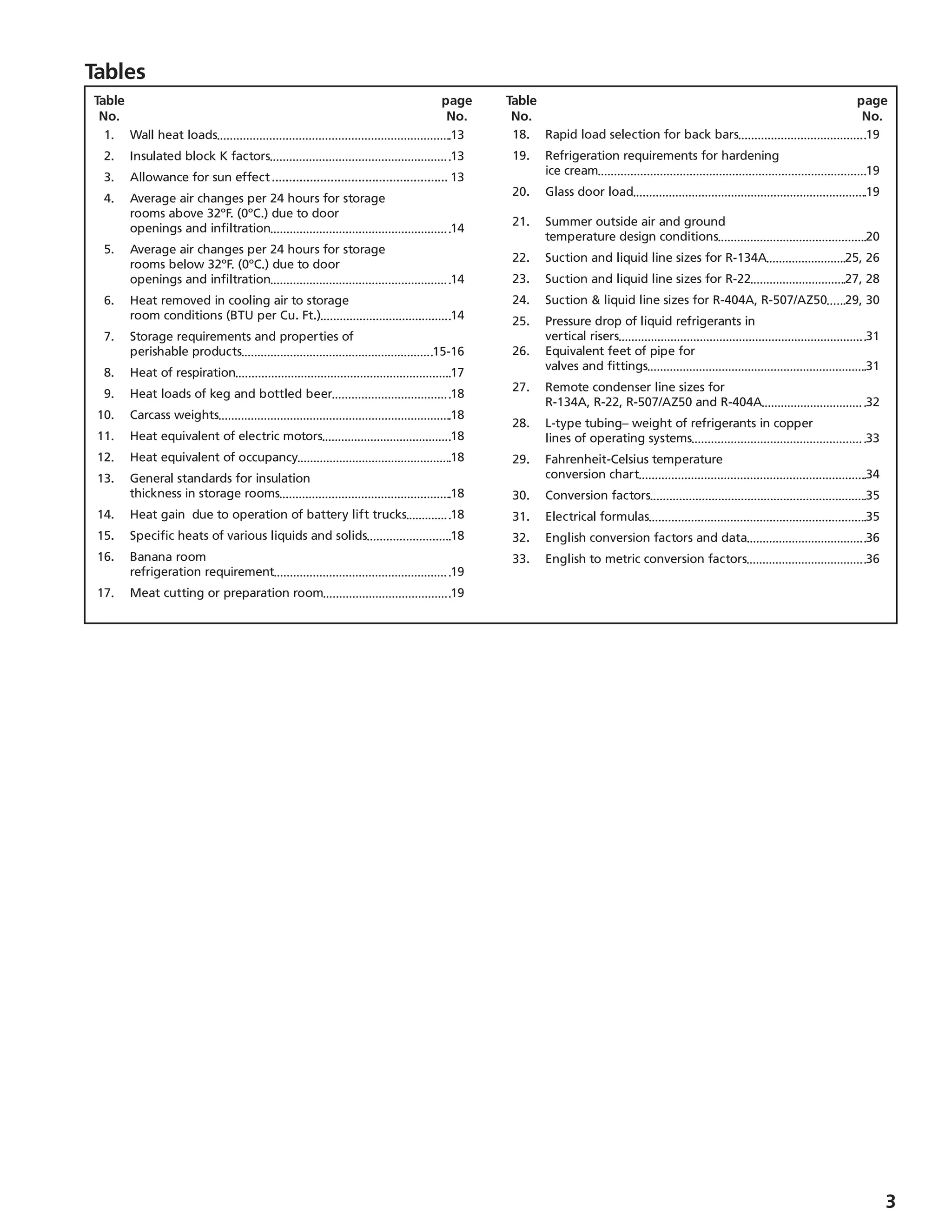 Tables
	 1.	 Wall heat loads	 13
	 2.	 Insulated block K factors	 13
	 3.	 Allowance for sun effect.................................................... 13
	 4.	 Average air changes per 24 hours for storage
		 rooms above 32ºF. (0ºC.) due to door
		 openings and infiltration	 14
	 5.	 Average air changes per 24 hours for storage
		 rooms below 32ºF. (0ºC.) due to door
		 openings and infiltration	 14
	 6.	 Heat removed in cooling air to storage
		 room conditions (BTU per Cu. Ft.)	 14
	 7.	 Storage requirements and properties of
		 perishable products	 15-16
	 8.	 Heat of respiration	 17
	 9.	 Heat loads of keg and bottled beer	 18
	 10.	 Carcass weights	 18
	 11.	 Heat equivalent of electric motors	 18
	 12.	 Heat equivalent of occupancy	 18
	 13.	 General standards for insulation
		 thickness in storage rooms	 18
	 14.	 Heat gain due to operation of battery lift trucks	 18
	 15.	 Specific heats of various liquids and solids	 18
	 16.	 Banana room
		 refrigeration requirement	 19
	 17.	 Meat cutting or preparation room	 19
	 18.	 Rapid load selection for back bars	 19
	 19.	 Refrigeration requirements for hardening
		 ice cream	 19
	 20.	 Glass door load	 19
	 21.	 Summer outside air and ground
		 temperature design conditions	 20
	 22.	 Suction and liquid line sizes for R-134A	 25, 26
	 23.	 Suction and liquid line sizes for R-22	 27, 28
	 24.	 Suction  liquid line sizes for R-404A, R-507/AZ50	 29, 30
	 25.	 Pressure drop of liquid refrigerants in
		 vertical risers	 31
	 26.	 Equivalent feet of pipe for
		 valves and fittings	 31
	 27.	 Remote condenser line sizes for
		 R-134A, R-22, R-507/AZ50 and R-404A	 32
	 28.	 L-type tubing– weight of refrigerants in copper
	 	 lines of operating systems	 33
	 29.	 Fahrenheit-Celsius temperature
		 conversion chart	 34
	 30.	 Conversion factors	 35
	 31.	 Electrical formulas	 35	
	 32.	 English conversion factors and data	 36
	 33.	 English to metric conversion factors	 36
Table
No.
Table
No.
page
No.
page
No.
 