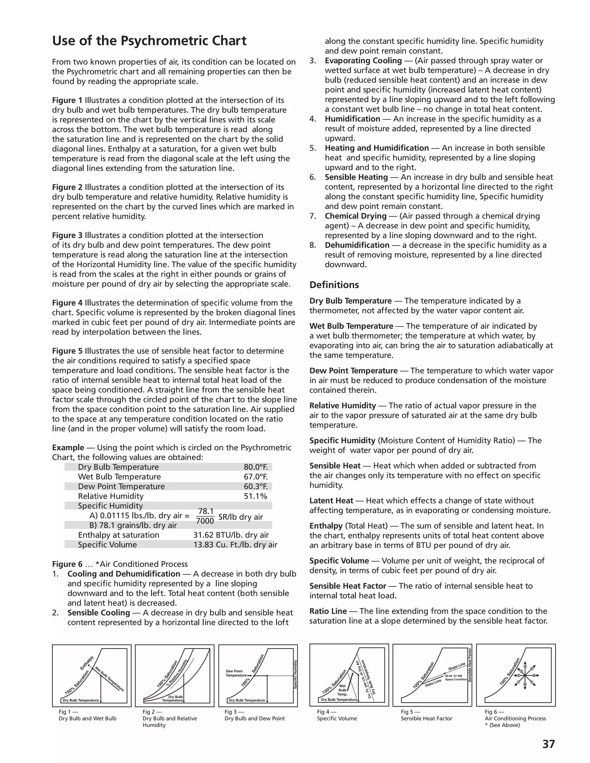 37
78.1
SR/lb dry air7000
Use of the Psychrometric Chart
From two known properties of air, its condition can be located on
the Psychrometric chart and all remaining properties can then be
found by reading the appropriate scale.
Figure 1 Illustrates a condition plotted at the intersection of its
dry bulb and wet bulb temperatures. The dry bulb temperature
is represented on the chart by the vertical lines with its scale
across the bottom. The wet bulb temperature is read along
the saturation line and is represented on the chart by the solid
diagonal lines. Enthalpy at a saturation, for a given wet bulb
temperature is read from the diagonal scale at the left using the
diagonal lines extending from the saturation line.
Figure 2 Illustrates a condition plotted at the intersection of its
dry bulb temperature and relative humidity. Relative humidity is
represented on the chart by the curved lines which are marked in
percent relative humidity.
Figure 3 Illustrates a condition plotted at the intersection
of its dry bulb and dew point temperatures. The dew point
temperature is read along the saturation line at the intersection
of the Horizontal Humidity line. The value of the specific humidity
is read from the scales at the right in either pounds or grains of
moisture per pound of dry air by selecting the appropriate scale.
Figure 4 Illustrates the determination of specific volume from the
chart. Specific volume is represented by the broken diagonal lines
marked in cubic feet per pound of dry air. Intermediate points are
read by interpolation between the lines.
Figure 5 Illustrates the use of sensible heat factor to determine
the air conditions required to satisfy a specified space
temperature and load conditions. The sensible heat factor is the
ratio of internal sensible heat to internal total heat load of the
space being conditioned. A straight line from the sensible heat
factor scale through the circled point of the chart to the slope line
from the space condition point to the saturation line. Air supplied
to the space at any temperature condition located on the ratio
line (and in the proper volume) will satisfy the room load.
Example — Using the point which is circled on the Psychrometric
Chart, the following values are obtained:
	 Dry Bulb Temperature	 80.0ºF.
	 Wet Bulb Temperature	 67.0ºF.
	 Dew Point Temperature	 60.3ºF.
	 Relative Humidity	 51.1%
	 Specific Humidity
	 A) 0.01115 lbs./lb. dry air =
	 B) 78.1 grains/lb. dry air
	 Enthalpy at saturation 31.62 BTU/lb. dry air
	 Specific Volume 13.83 Cu. Ft./lb. dry air
Figure 6 … *Air Conditioned Process
1.	 Cooling and Dehumidification — A decrease in both dry bulb
	 and specific humidity represented by a line sloping 			
	 downward and to the left. Total heat content (both sensible 		
	 and latent heat) is decreased.
2.	 Sensible Cooling — A decrease in dry bulb and sensible heat
	 content represented by a horizontal line directed to the loft
	 along the constant specific humidity line. Specific humidity
	 and dew point remain constant.
3.	 Evaporating Cooling — (Air passed through spray water or
	 wetted surface at wet bulb temperature) – A decrease in dry 	
	 bulb (reduced sensible heat content) and an increase in dew
	 point and specific humidity (increased latent heat content)
	 represented by a line sloping upward and to the left following
	 a constant wet bulb line – no change in total heat content.
4.	 Humidification — An increase in the specific humidity as a
	 result of moisture added, represented by a line directed
	 upward.
5.	 Heating and Humidification — An increase in both sensible
	 heat and specific humidity, represented by a line sloping
	 upward and to the right.
6.	 Sensible Heating — An increase in dry bulb and sensible heat
	 content, represented by a horizontal line directed to the right
	 along the constant specific humidity line, Specific humidity
	 and dew point remain constant.
7.	 Chemical Drying — (Air passed through a chemical drying
	 agent) – A decrease in dew point and specific humidity,
	 represented by a line sloping downward and to the right.
8.	 Dehumidification — a decrease in the specific humidity as a
	 result of removing moisture, represented by a line directed
	 downward.
Definitions
Dry Bulb Temperature — The temperature indicated by a
thermometer, not affected by the water vapor content air.
Wet Bulb Temperature — The temperature of air indicated by
a wet bulb thermometer; the temperature at which water, by
evaporating into air, can bring the air to saturation adiabatically at
the same temperature.
Dew Point Temperature — The temperature to which water vapor
in air must be reduced to produce condensation of the moisture
contained therein.
Relative Humidity — The ratio of actual vapor pressure in the
air to the vapor pressure of saturated air at the same dry bulb
temperature.
Specific Humidity (Moisture Content of Humidity Ratio) — The
weight of water vapor per pound of dry air.
Sensible Heat — Heat which when added or subtracted from
the air changes only its temperature with no effect on specific
humidity.
Latent Heat — Heat which effects a change of state without
affecting temperature, as in evaporating or condensing moisture.
Enthalpy (Total Heat) — The sum of sensible and latent heat. In
the chart, enthalpy represents units of total heat content above
an arbitrary base in terms of BTU per pound of dry air.
Specific Volume — Volume per unit of weight, the reciprocal of
density, in terms of cubic feet per pound of dry air.
Sensible Heat Factor — The ratio of internal sensible heat to
internal total heat load.
Ratio Line — The line extending from the space condition to the
saturation line at a slope determined by the sensible heat factor.
Fig 1 —
Dry Bulb and Wet Bulb
Fig 2 —
Dry Bulb and Relative
Humidity
Fig 3 —
Dry Bulb and Dew Point
Fig 4 —
Specific Volume
Fig 5 —
Sensible Heat Factor
Fig 6 —
Air Conditioning Process
* (See Above)
 