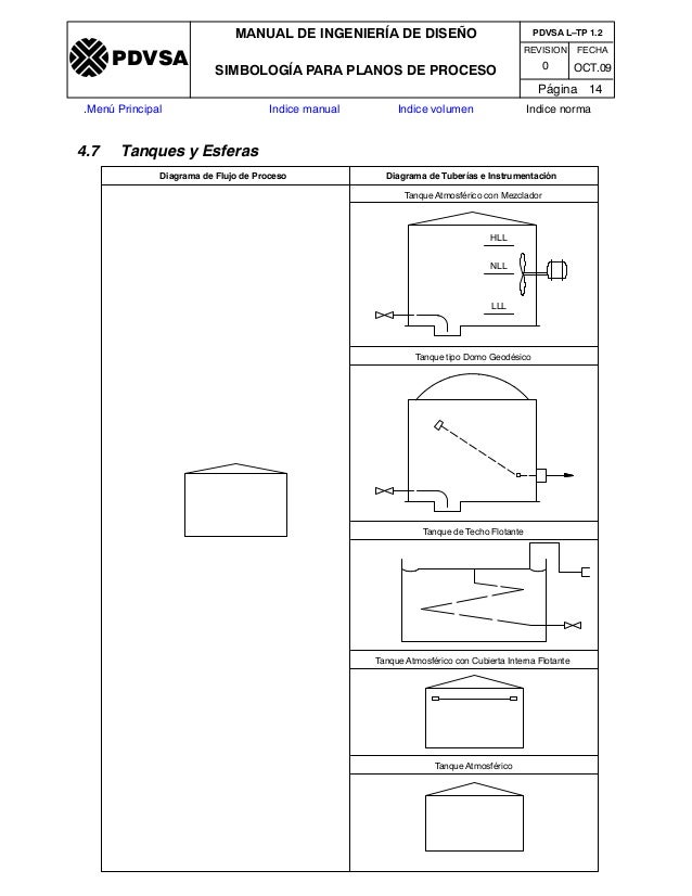 Manual de ingenieria_de_diseño MANUAL DE INGENIERIA DE DISEÑO SIMBOLOGÍA PARA PLANOS DE