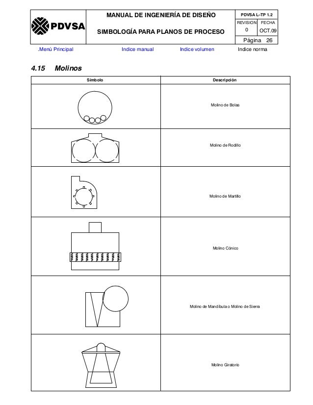 Manual de ingenieria_de_diseño MANUAL DE INGENIERIA DE DISEÑO SIMBOLOGÍA PARA PLANOS DE