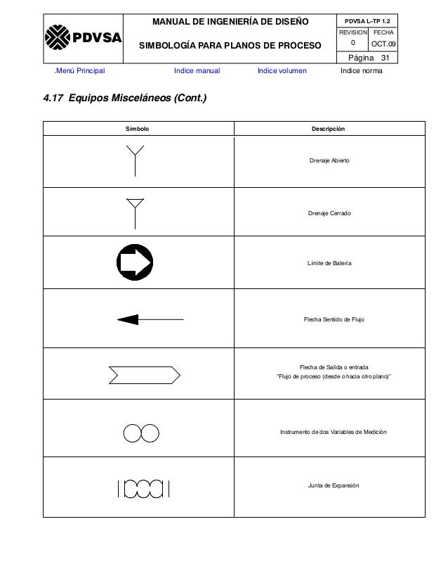Manual de ingenieria_de_diseño MANUAL DE INGENIERIA DE DISEÑO SIMBOLOGÍA PARA PLANOS DE