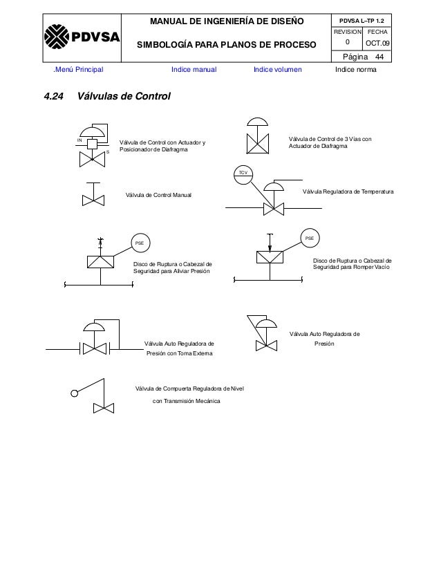 Manual de ingenieria_de_diseño MANUAL DE INGENIERIA DE DISEÑO SIMBOLOGÍA PARA PLANOS DE
